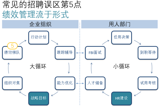 ​金三银四招聘工作，看这一篇就够了！
