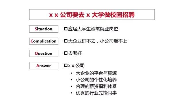 SCQA模型（归纳总结）