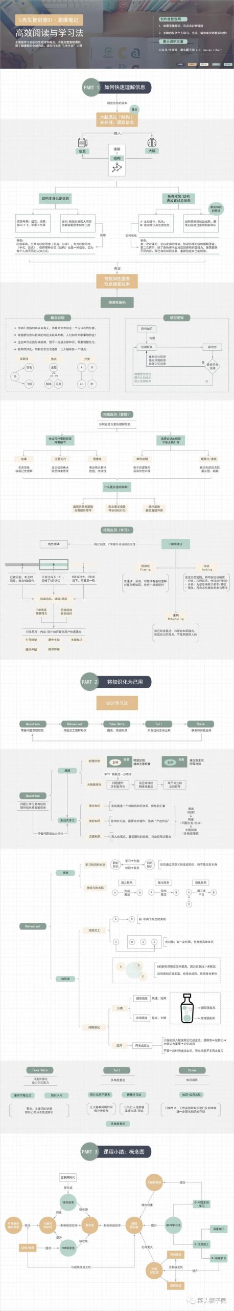 「思维图」读书多≠懂的多，如何让大脑真正高效阅读、学习？