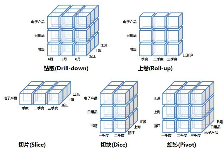 数据分析必备的三个基础思维模型