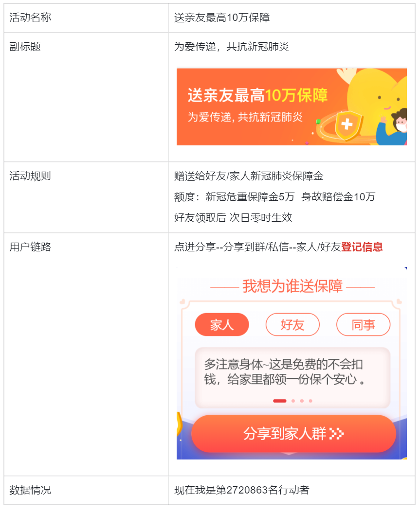 【私域案例周】3000字深度拆解腾讯微保私域运营