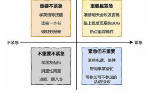 艾森豪威尔矩阵（Eisenhower Matrix）