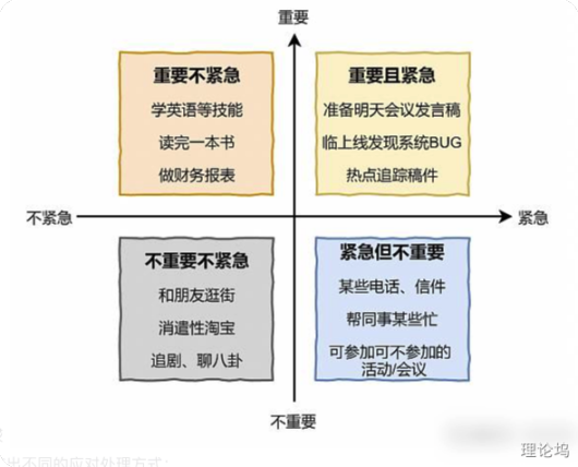 艾森豪威尔矩阵（Eisenhower Matrix）