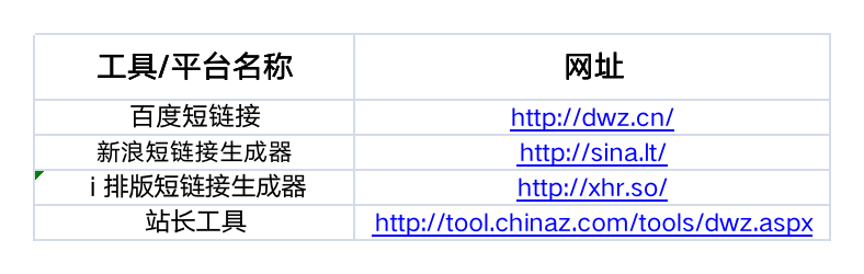 运营人必备的 15 个工具包(2022 收藏版).xls 运营人必备的 15 个工具包(2022 收藏版).xls
