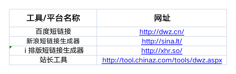 运营人必备的 15 个工具包（2022 收藏版）.xls