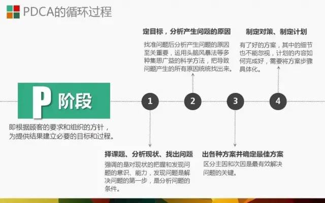 PDCA│让人受益一生的管理工具.ppt
