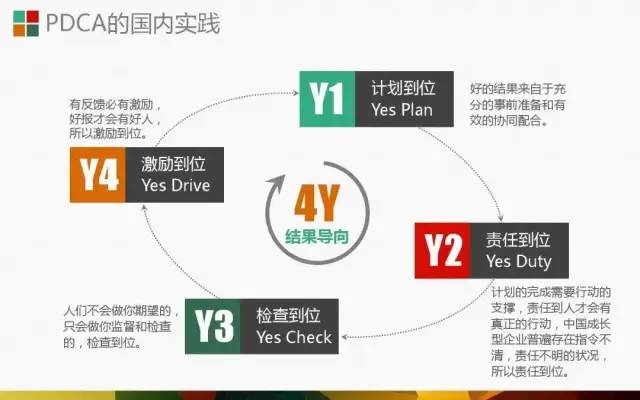 PDCA│让人受益一生的管理工具.ppt