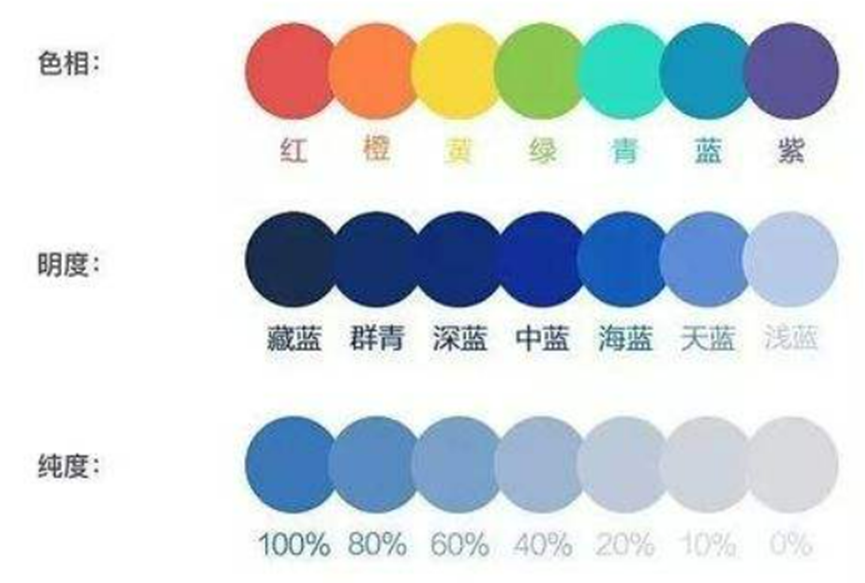 Excel图表配色原理