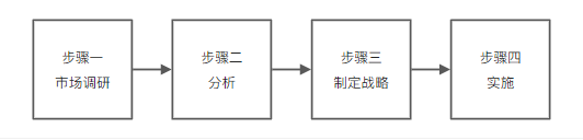 锻炼思维能力的『七大图形』