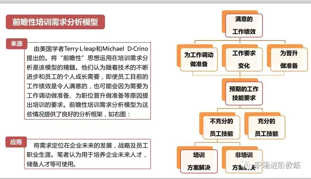 职场牛人之所以牛，是因为掌握了这些牛X的思维模型