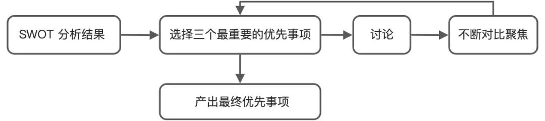 企业战略规划与执行