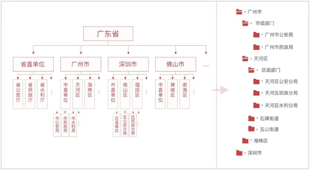权限设计指南 权限设计指南