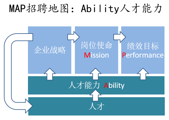 ​金三银四招聘工作，看这一篇就够了！