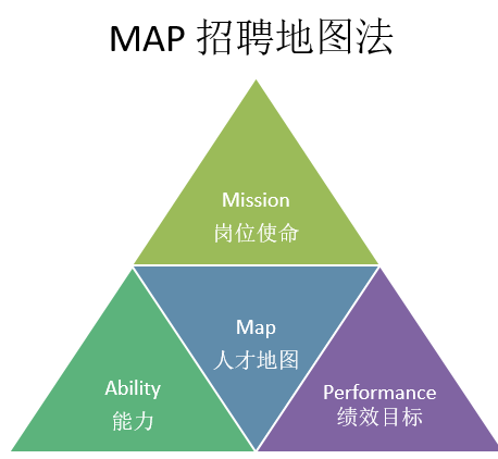 ​金三银四招聘工作，看这一篇就够了！