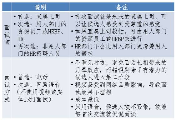 ​金三银四招聘工作，看这一篇就够了！