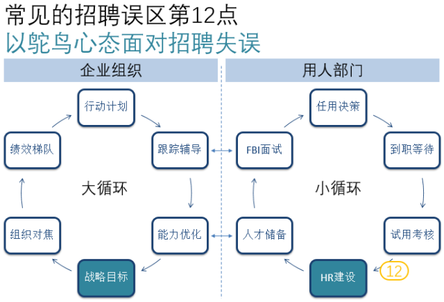 ​金三银四招聘工作，看这一篇就够了！