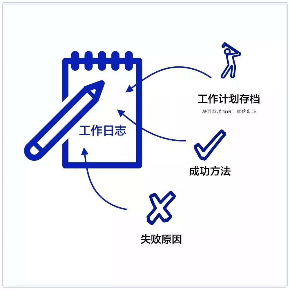 10张逻辑思维图，迅速提升你的工作能力