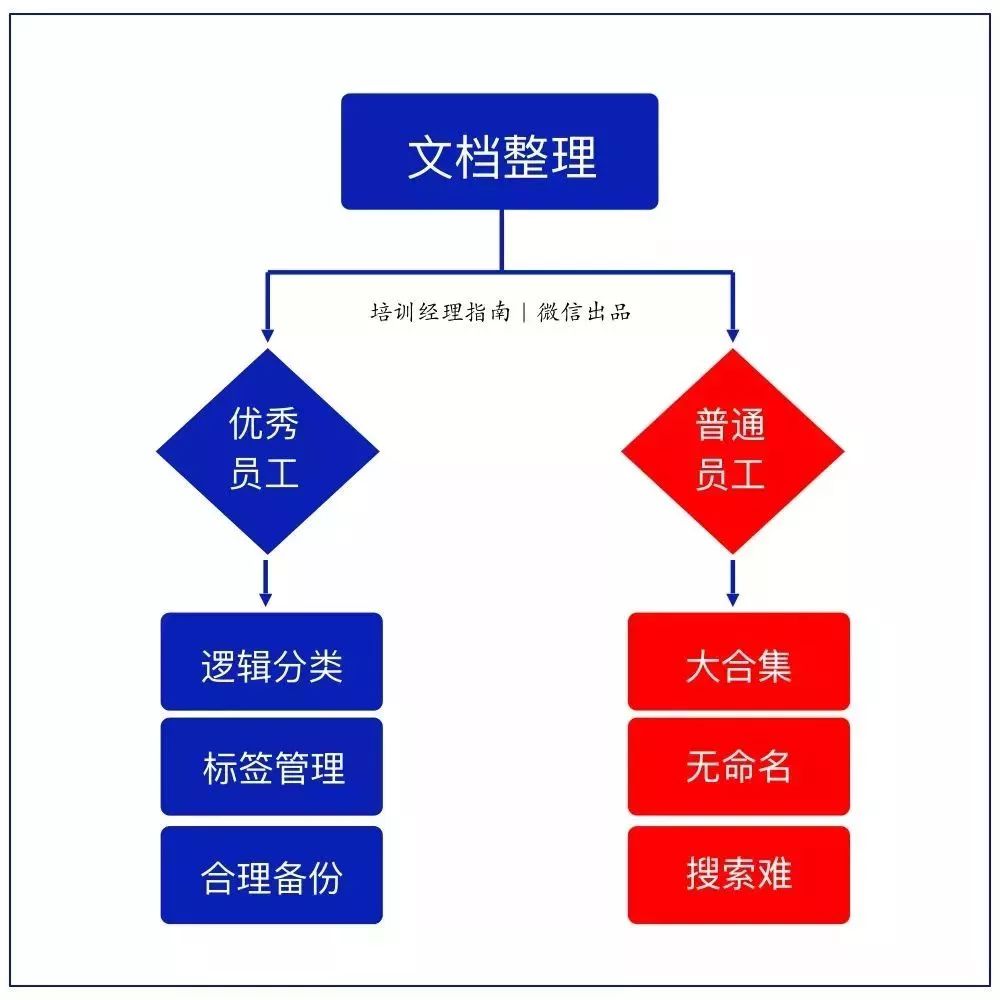 10张逻辑思维图，迅速提升你的工作能力