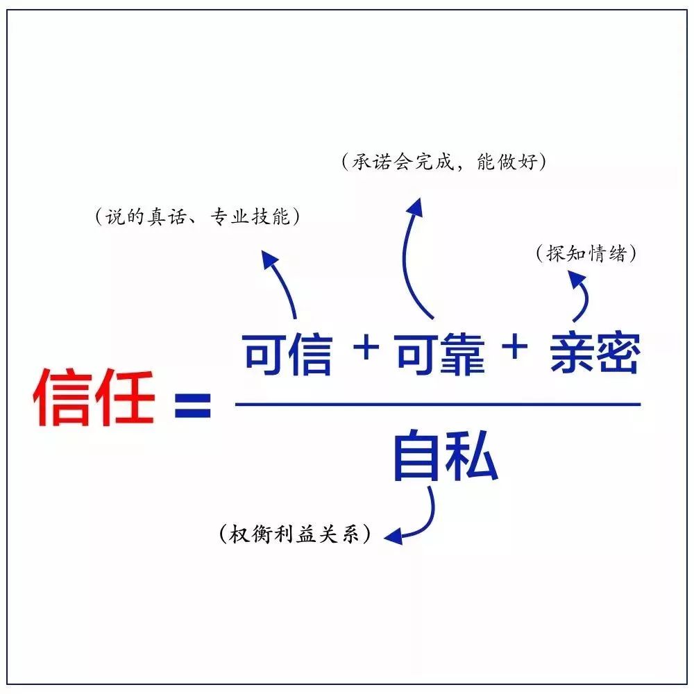 10张逻辑思维图，迅速提升你的工作能力