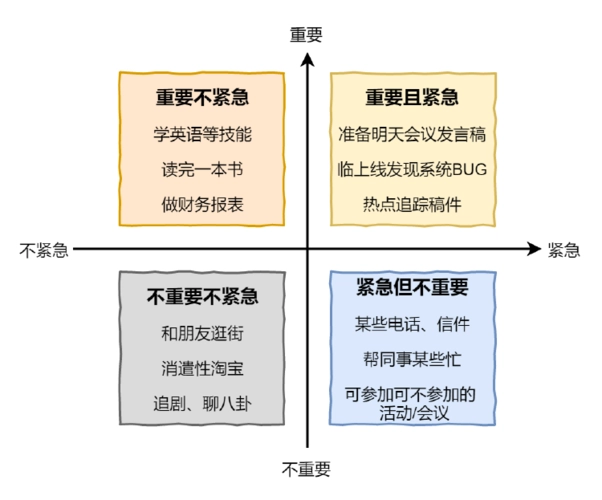 4种最有效的时间管理方法，让你的效率提升10倍