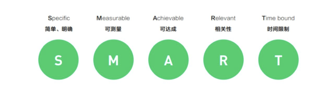 4种最有效的时间管理方法，让你的效率提升10倍