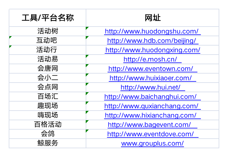 运营人必备的 15 个工具包(2022 收藏版).xls 运营人必备的 15 个工具包(2022 收藏版).xls