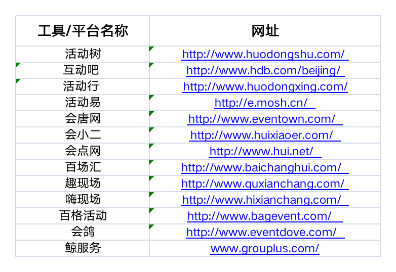 运营人必备的 15 个工具包（2022 收藏版）.xls