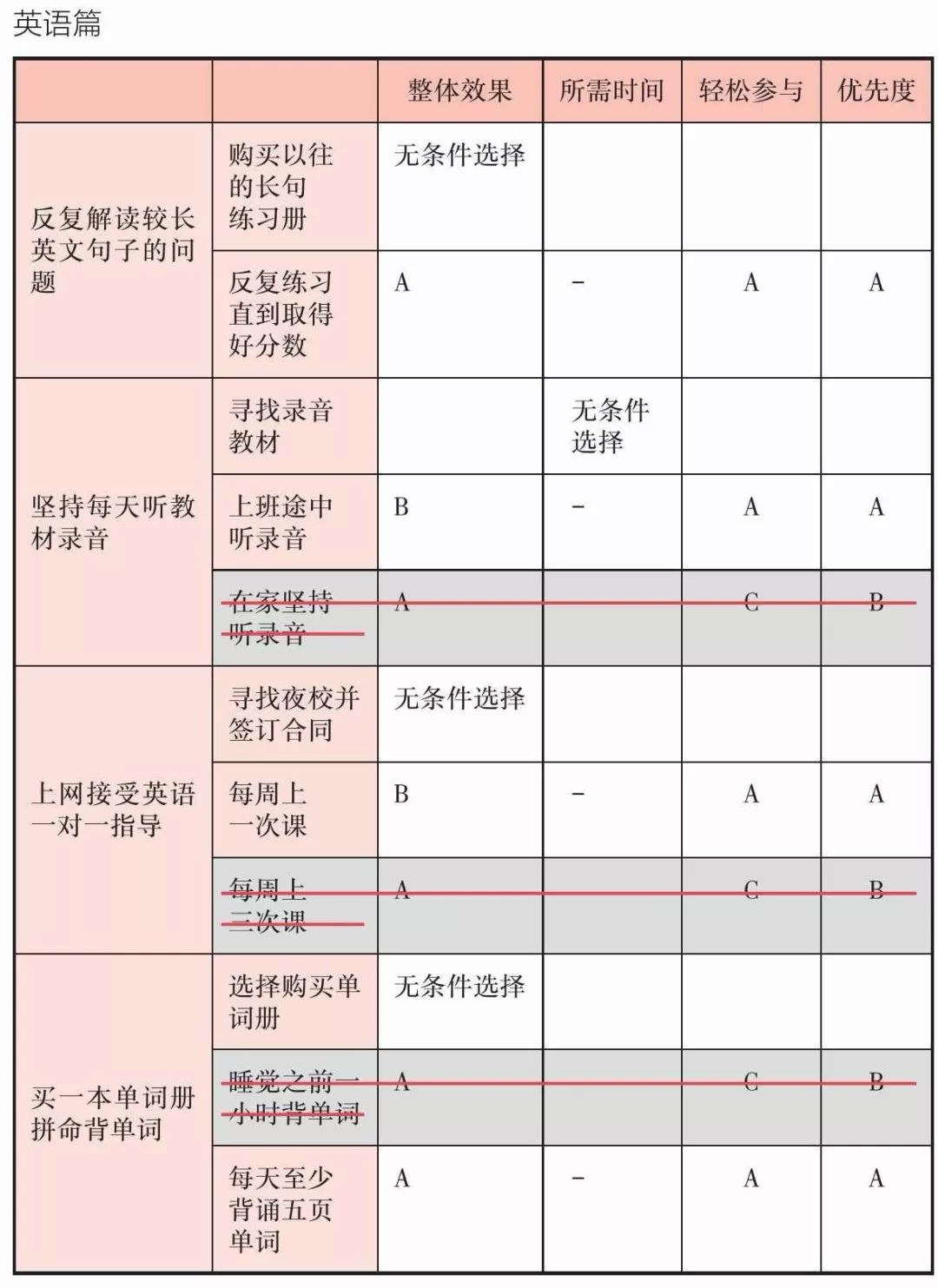 《高效PDCA工作术》读书笔记