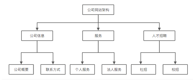 锻炼思维能力的『七大图形』