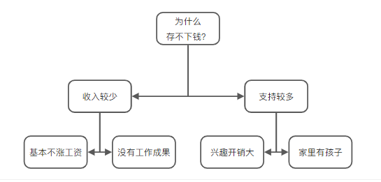 锻炼思维能力的『七大图形』