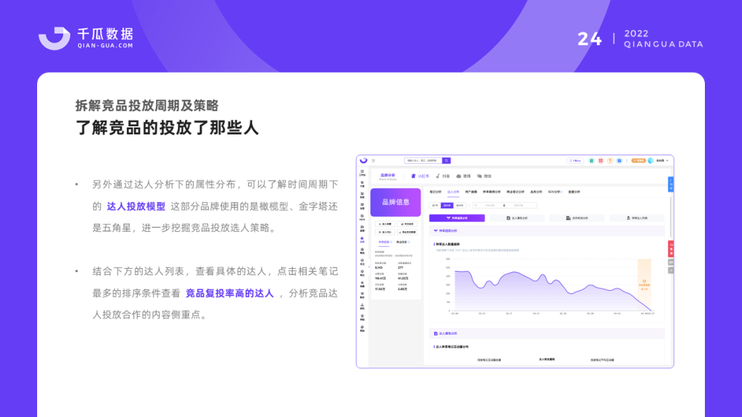 2022千瓜品牌营销数据决策方案（小红书平台）