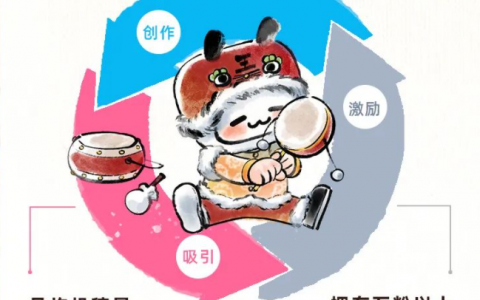B站广告投放：商家如何在B站选择UP主合作？