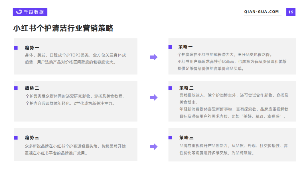 千瓜数据2022年3月个护清洁行业数据洞察报告(小红书平台)
