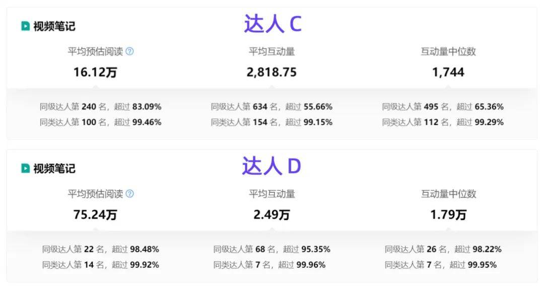 果集·千瓜数据-小红书达人报价分析