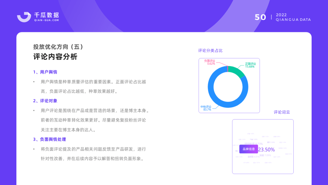 2022千瓜品牌营销数据决策方案（小红书平台）