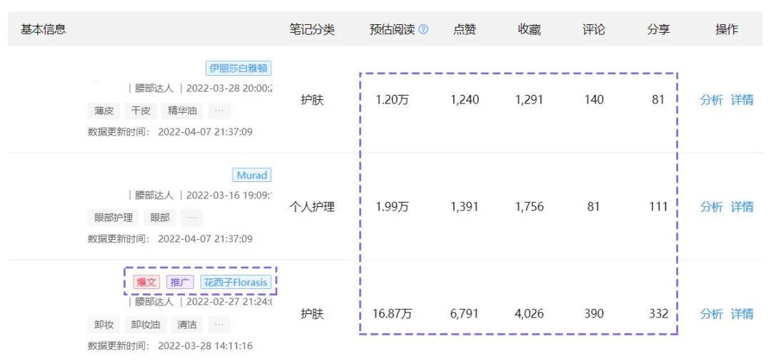 果集·千瓜数据-小红书达人报价分析