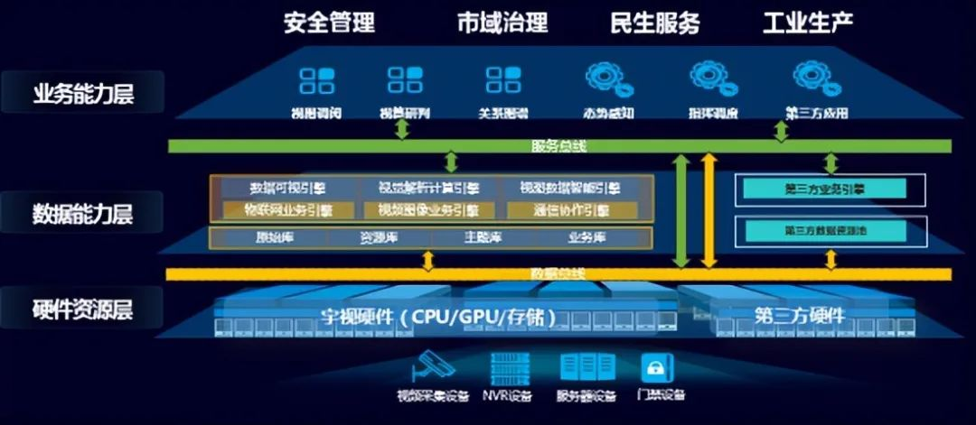 安防不香了？龙头海大宇管自己主营业务叫智能物联-IOTE物联网展