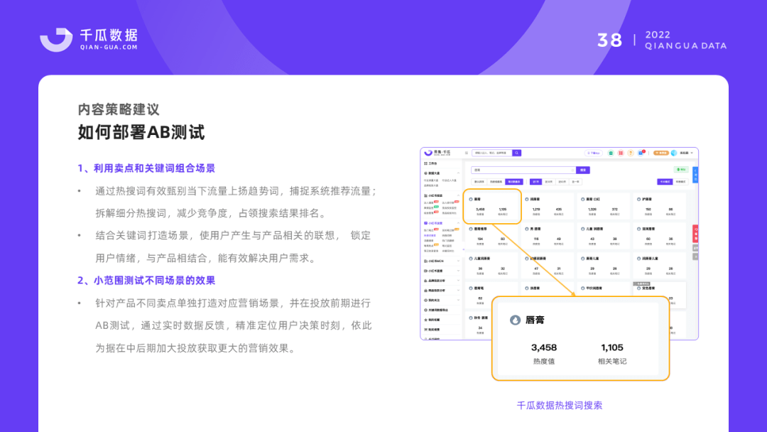 2022千瓜品牌营销数据决策方案（小红书平台）