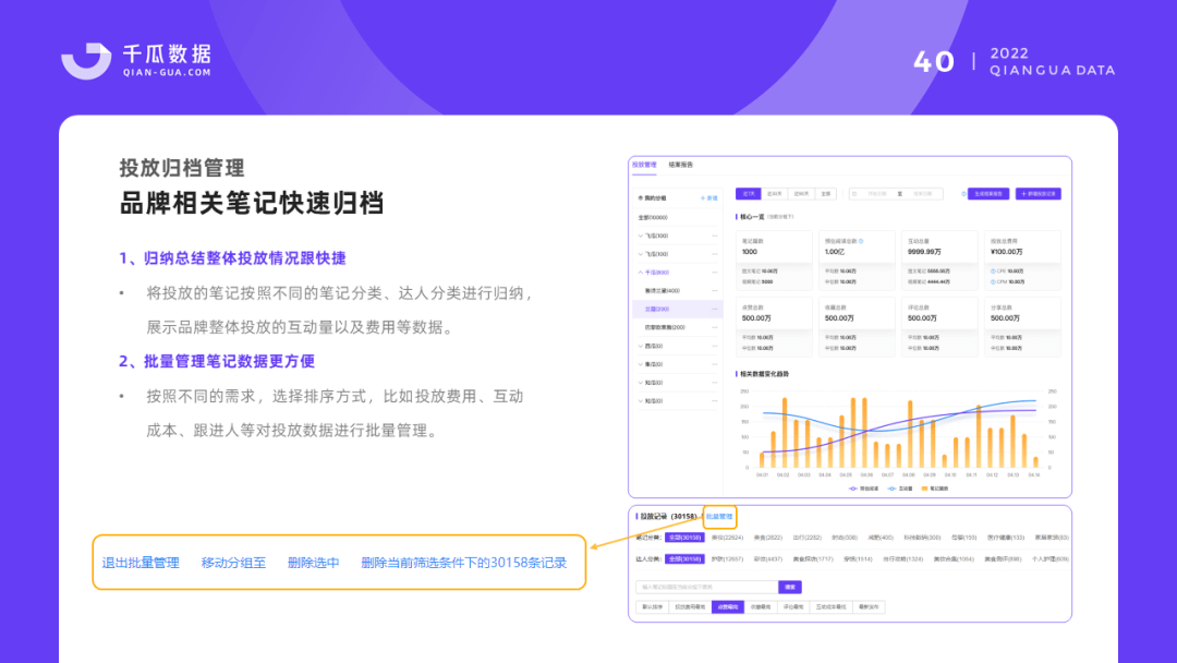 2022千瓜品牌营销数据决策方案（小红书平台）