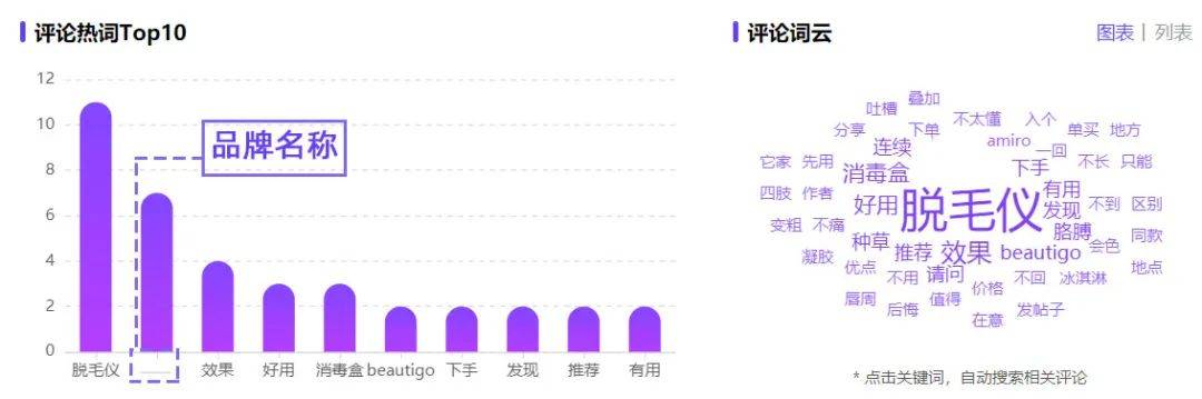 小红书618品牌营销蓄水阶段告一段落，5月即将进入冲刺期