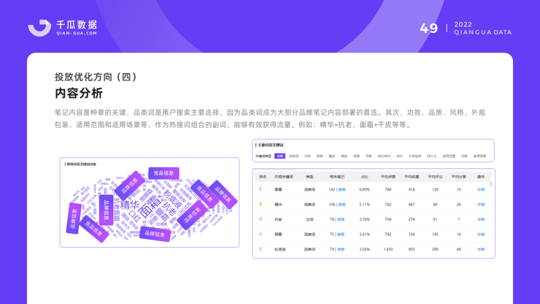 2022千瓜品牌营销数据决策方案（小红书平台）