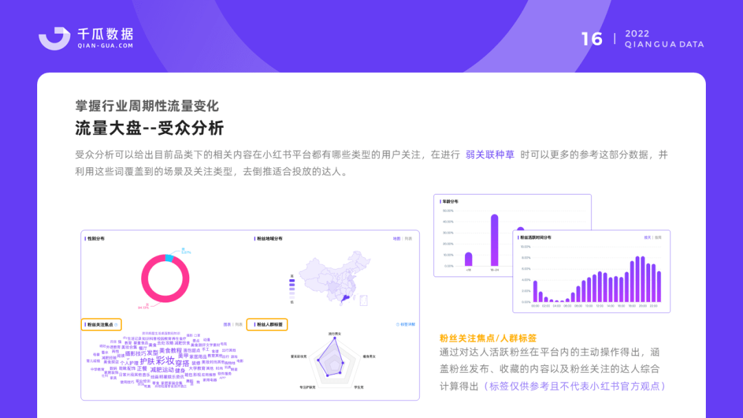 2022千瓜品牌营销数据决策方案（小红书平台）