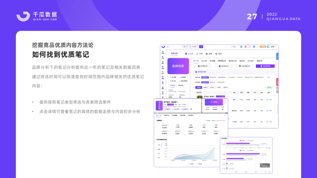 2022千瓜品牌营销数据决策方案（小红书平台）