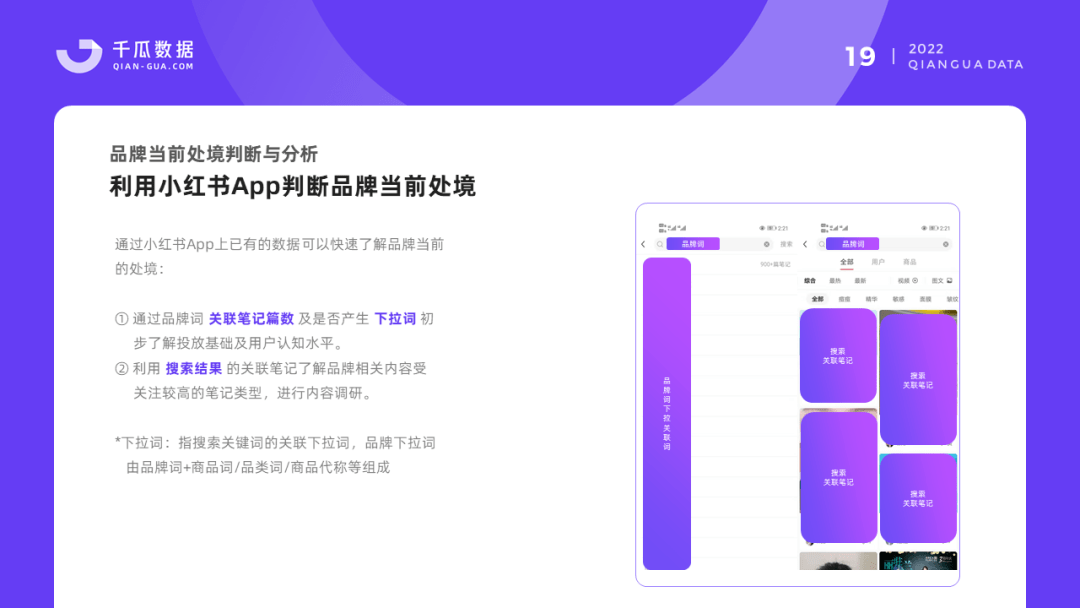 2022千瓜品牌营销数据决策方案（小红书平台）