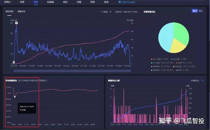 抖音直播带货流量池规则是什么？直播间没人怎么引流？