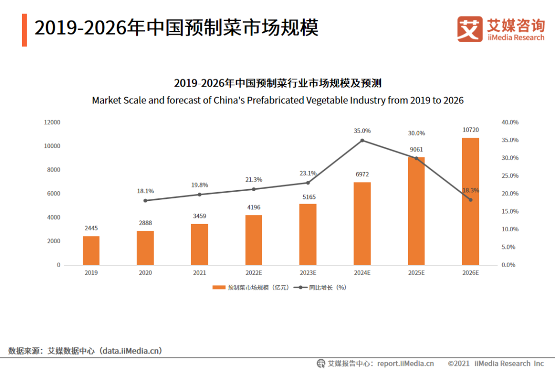 进击的“懒人经济”，快手又迎来一个万亿蓝海市场