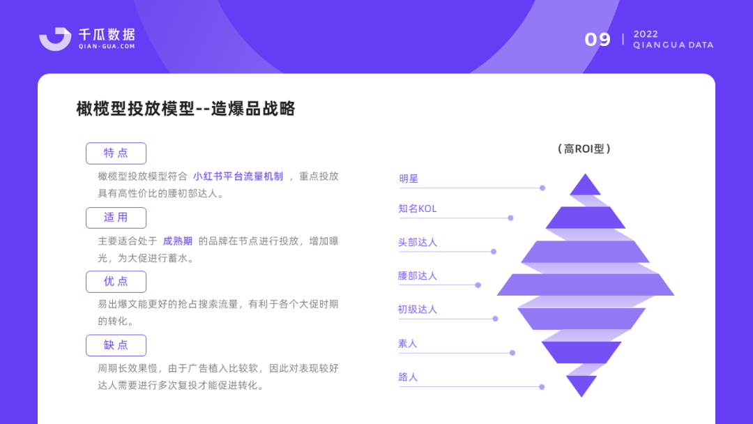 2022千瓜品牌营销数据决策方案（小红书平台）