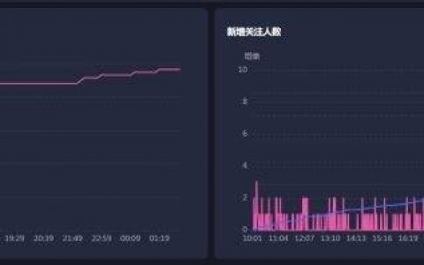 抖音直播带货数据复盘怎么做 ？直播间转化率要怎么提高？