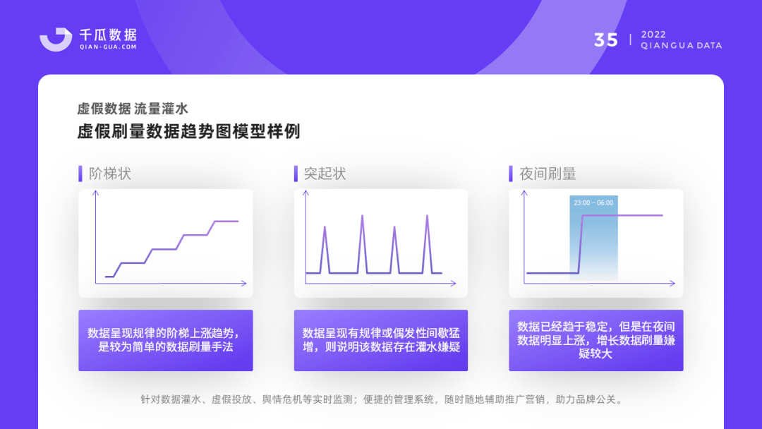 2022千瓜品牌营销数据决策方案（小红书平台）