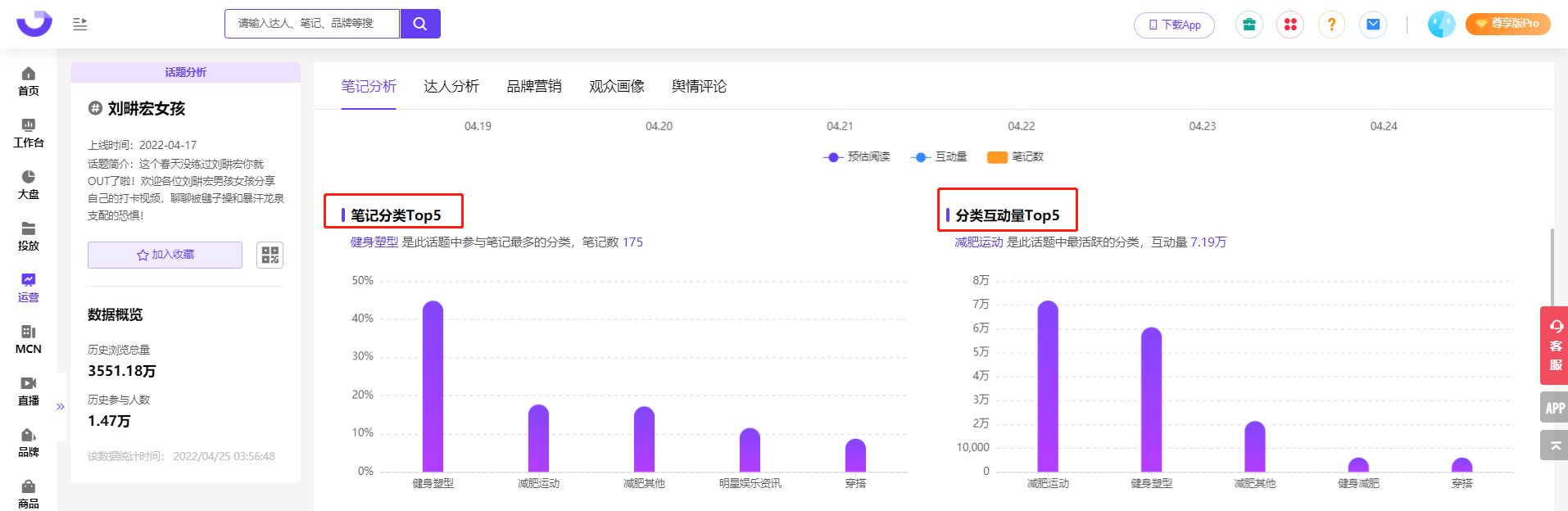 小红书热榜排行榜丨小红书30天涨粉270W,刘畊宏为什么这么火？